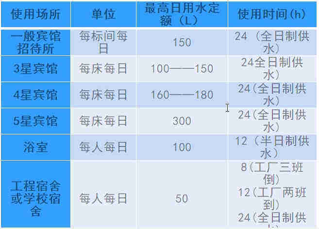 空气源热泵热水工程机组的设计、安装、计算详解